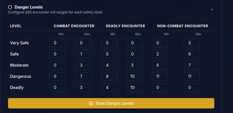 Choosing a danger level while recording a rest